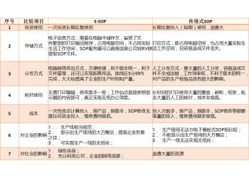 電子指導(dǎo)書/作業(yè)指導(dǎo)書/電子作業(yè)指導(dǎo)書