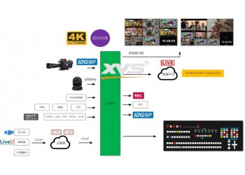 新維訊LiveX超融合全能機(jī)多功能一體機(jī)