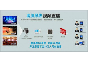 新維訊LiveX超融合豎屏制作直播系統(tǒng)網(wǎng)紅直播神器