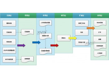 北京新維訊 錄音棚智能系統(tǒng)高清錄制錄音系統(tǒng)設備