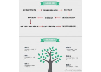 《水門橋》怎么投？值得認購嗎？