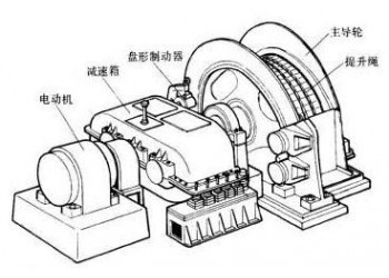 煤礦無極繩絞車提升機(jī)無人值守系統(tǒng)