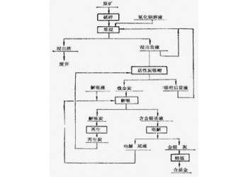 鞏義鉑思特河道沙金提取設備，沙金混汞精選提純設備，黃金混汞機