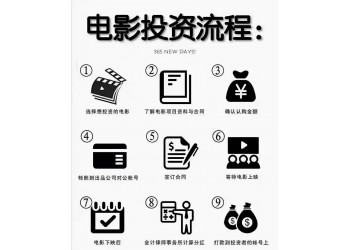 喜劇電影《哥你好》找哪家公司投資？投資流程是怎樣的？