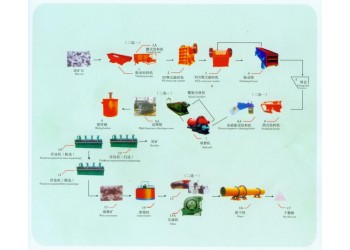鞏義鉑思特含砷碳質(zhì)金礦處理方法，黃金重選機，黃金尾礦再回收金