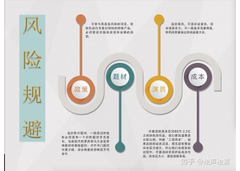 個(gè)人值得去投資電影嗎?個(gè)人投資電影需要注意哪些事項(xiàng)