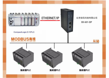 倍訊科技MODBUS轉(zhuǎn)EtherNet/IP網(wǎng)關(guān)模塊