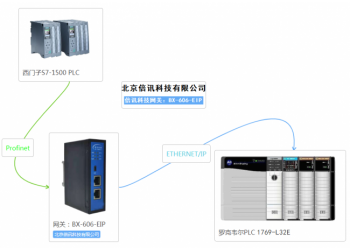 倍訊科技EtherNet/IP轉(zhuǎn)PROFINET網(wǎng)關(guān)模塊