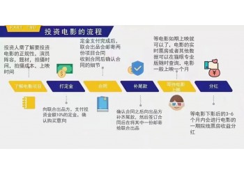 《外太空的莫扎特》的投資成本是多少?大眾認(rèn)購電影門檻多少?