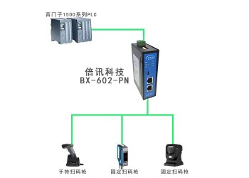 倍訊科技RS232轉(zhuǎn)Profinet網(wǎng)關(guān)模塊