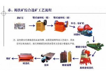 鞏義鉑思特低品位微細(xì)粒赤鐵礦選礦技術(shù)，赤鐵礦反浮選脫硅工藝