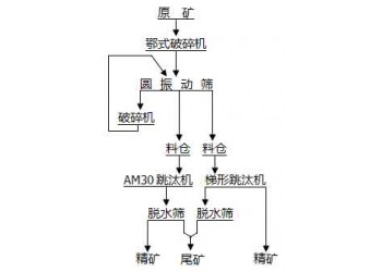 鞏義鉑思特粗粒大塊重晶石的分選方法，重晶石提純增白方法