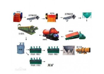 鞏義鉑思特微細(xì)粒級鈦鐵礦的選礦方法，鈦精礦生產(chǎn)工藝，鈦鐵分離