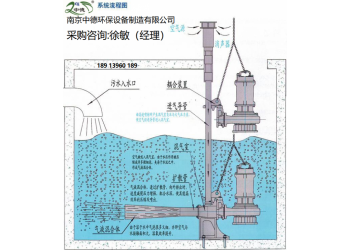QSB型潛水射流式曝氣機(jī)安裝運(yùn)行操作規(guī)范及使用說(shuō)明書(shū)